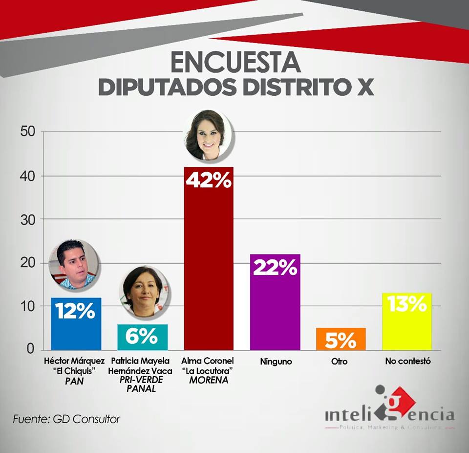encuesta
